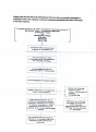 Click image for larger version

Name:	hills com procedure 3.jpg
Views:	202
Size:	96.1 KB
ID:	1401648
